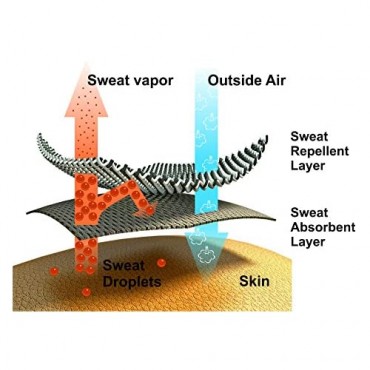 NanoDri Mens All-Over Sweatproof Undershirt 2.0 with 3X Larger Underarm Membrane